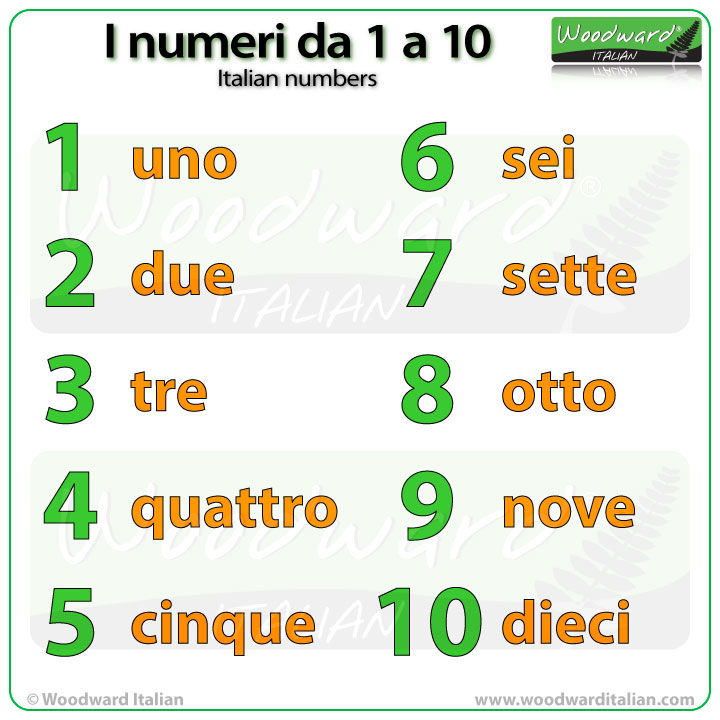 The numbers in Italian from 1 to 10. I numeri da 1 a 10 in italiano.