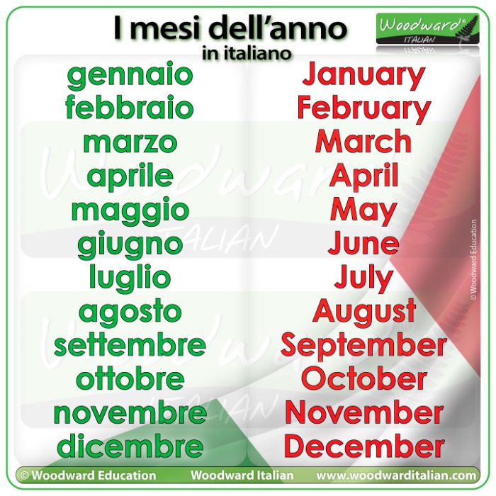 I mesi dell'anno in italiano - Months of the year in Italian.