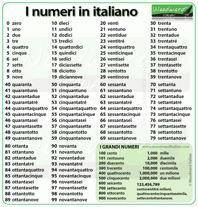 Numbers In Italian Worksheet