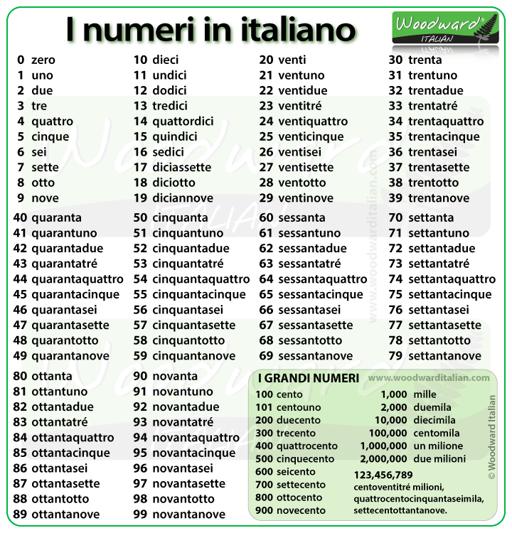 Numbers From 1 To 100 In Italian Woodward Italian