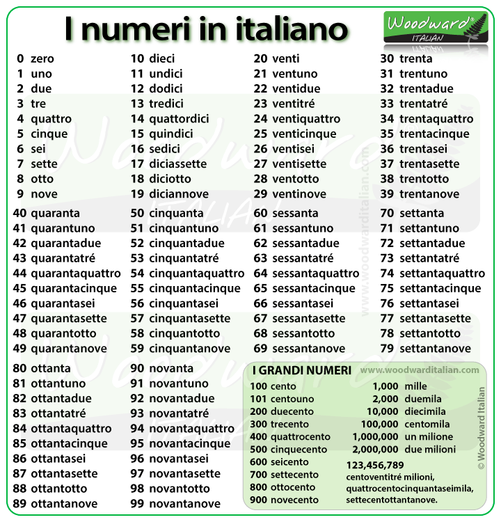 Numbers in Italian from 1 to 100 - I numeri in italiano