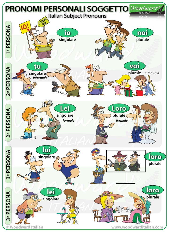 Subject Pronouns in Italian. Pronomi personali soggetto in italiano.