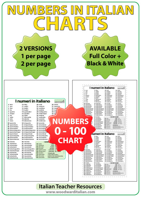 0 100 Chart