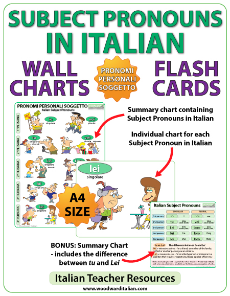 Subject Teacher Chart