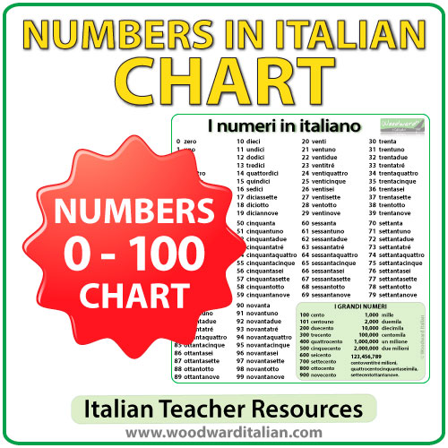 Italian Billboard Charts