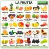 Fruit in Italian Vocabulary - La Frutta in italiano - photos of fruit with their names in Italian.