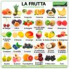 Fruit in Italian Vocabulary - La Frutta in italiano - photos of fruit with their names in Italian.