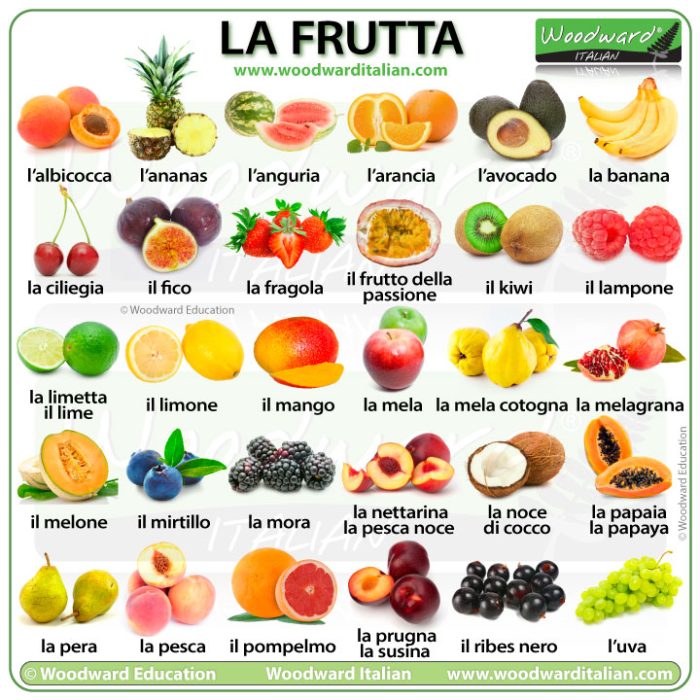 Fruit in Italian Vocabulary - La Frutta in italiano - photos of fruit with their names in Italian.
