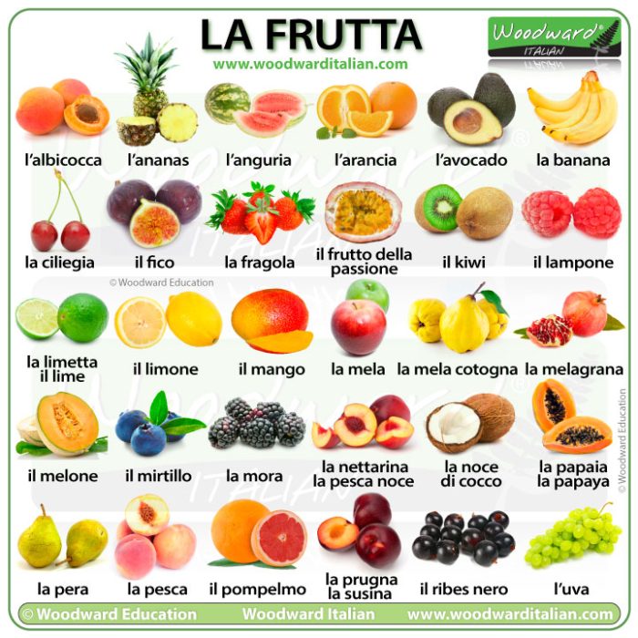 Fruit in Italian Vocabulary - La Frutta in italiano - photos of fruit with their names in Italian.