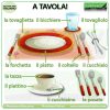 Table setting vocabulary in Italian - Learn Italian vocabulary about table settings - A TAVOLA