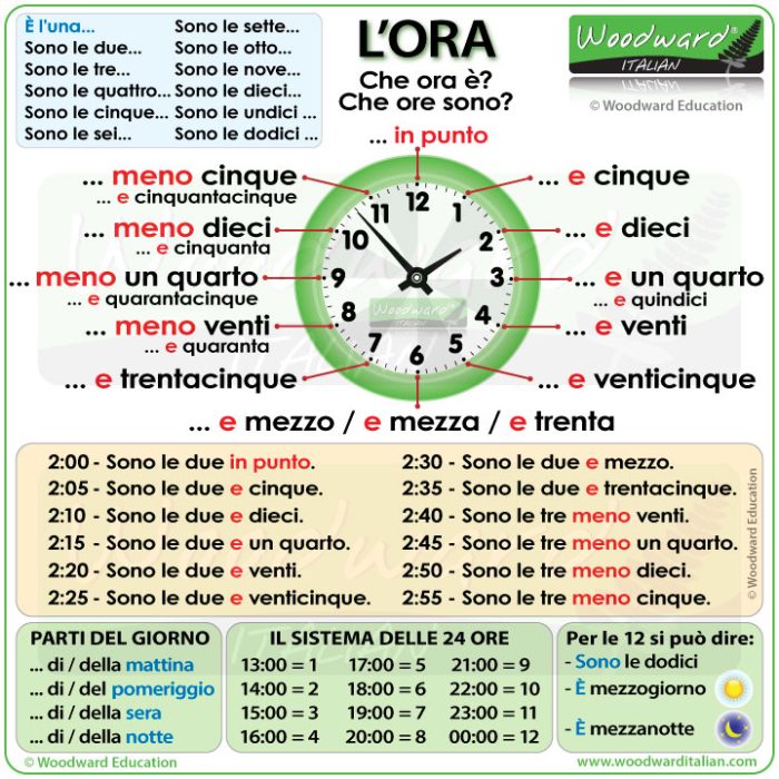 Telling the time in Italian - Learn how to say what time it is in Italian