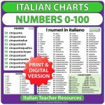 Chart with Italian numbers from 0 to 100 including some larger numbers. I numeri da 0 a 100 in italiano - Italian Teacher Resource