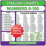 Chart with Italian numbers from 0 to 100 including some larger numbers. I numeri da 0 a 100 in italiano - Italian Teacher Resource